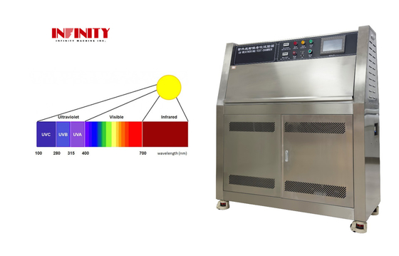 ASTM Simulasi Sinar Matahari Sinar UV Mesin Uji Penuaan Kamera Uji Iklim Ultraviolet