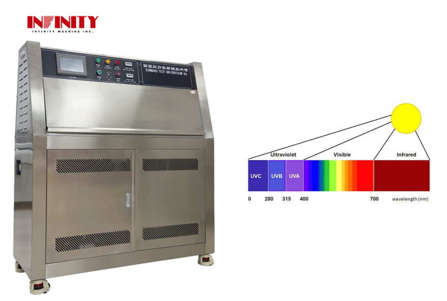 UV Penuaan Climatic Test Chamber Simulasi Surya UV Penuaan Mesin pengujian